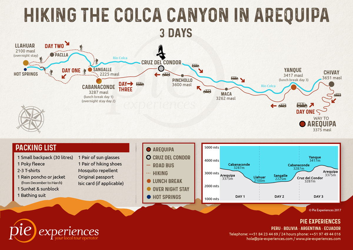 Hiking The Colca Canyon Trek In Arequipa Pie Experiences