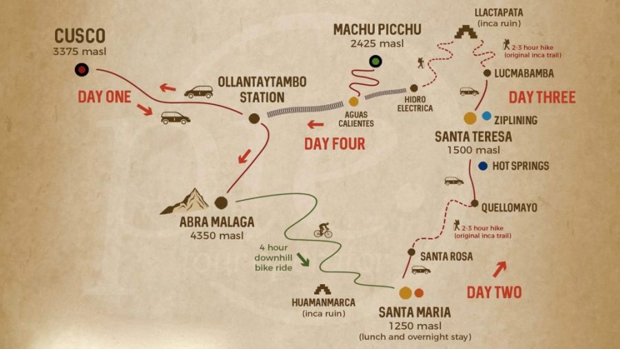 Inca Jungle Trail - Route map