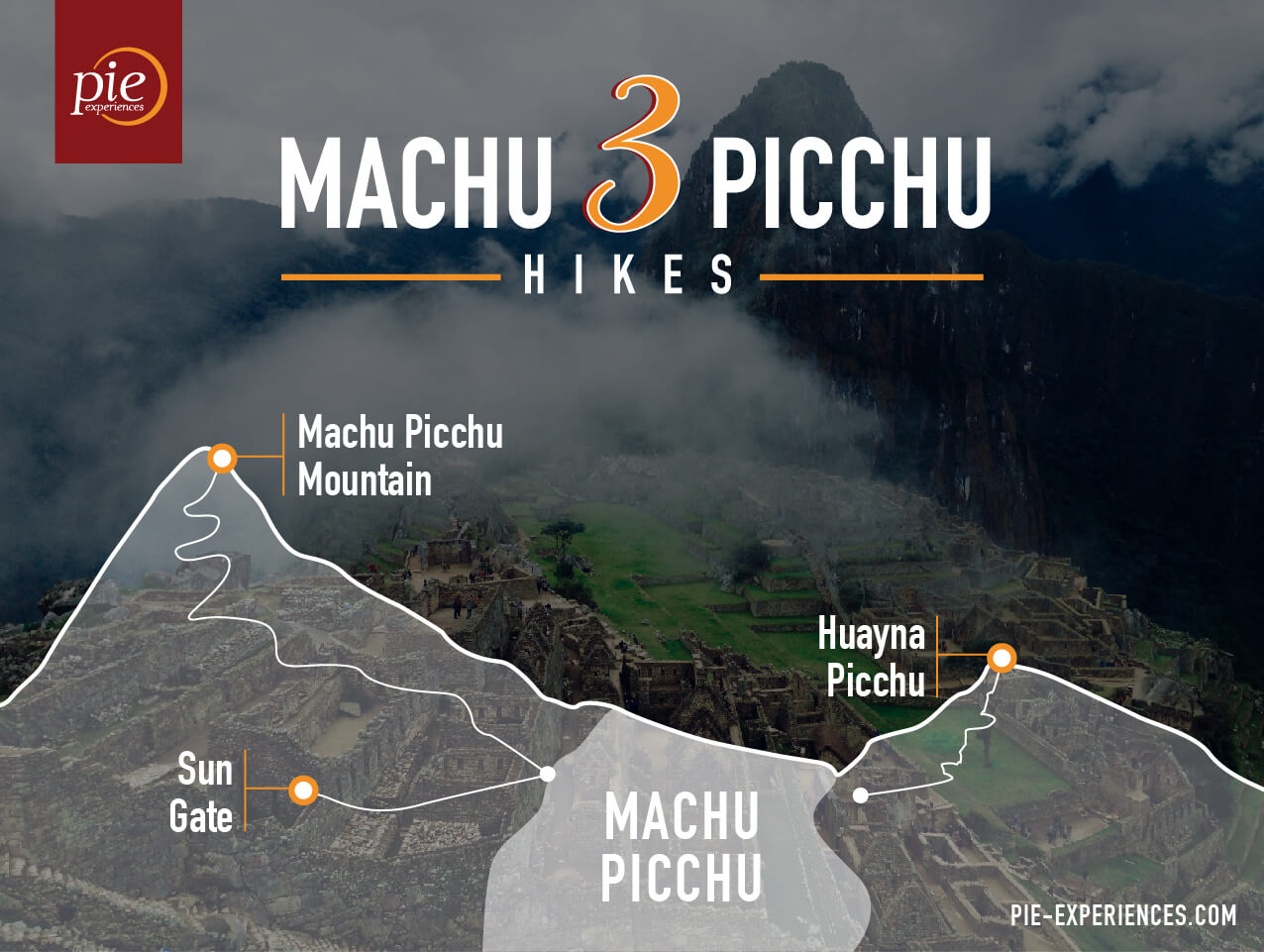 3 Machu Picchu Map - 3 Machu Picchu Map Hikes