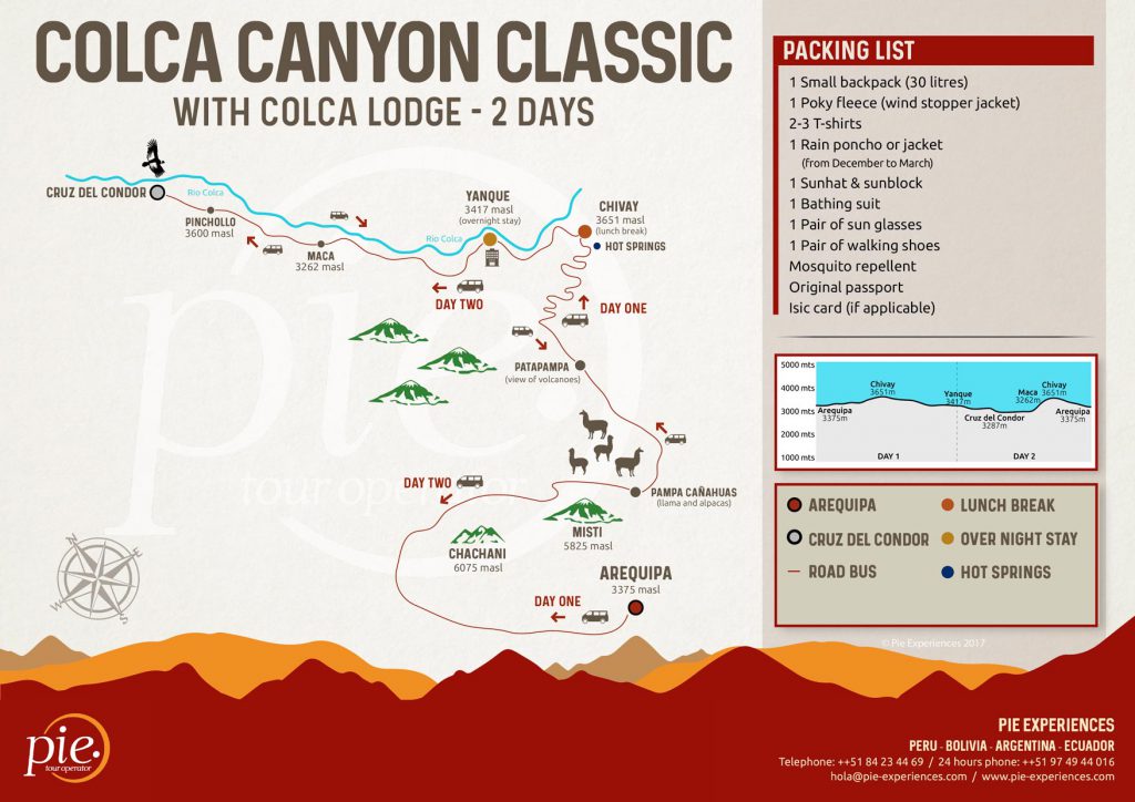 Colca Canyon Classic