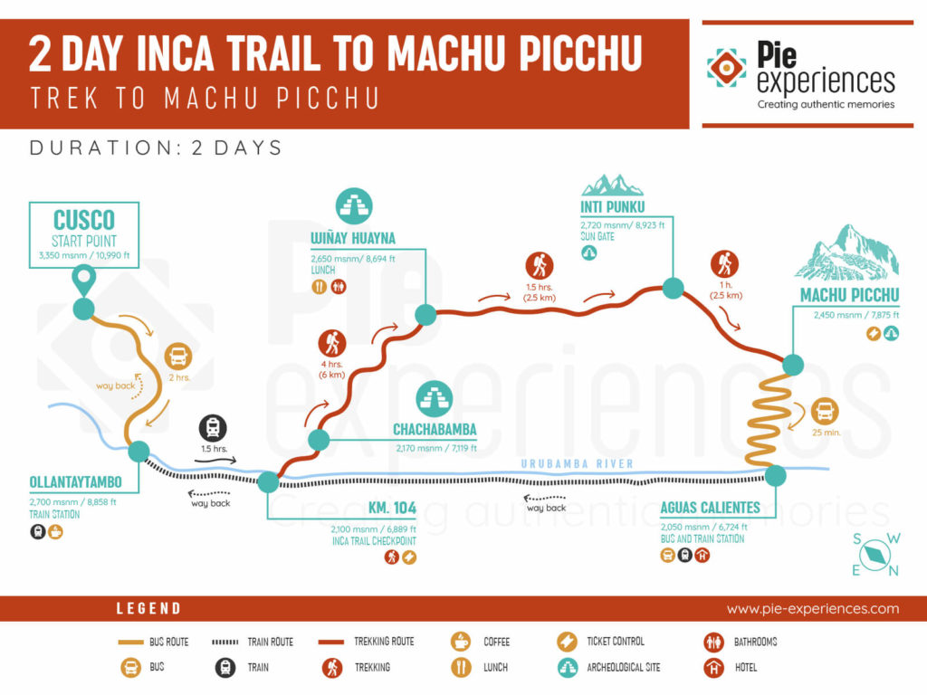 2 day Inca trail to Machu Picchu Map