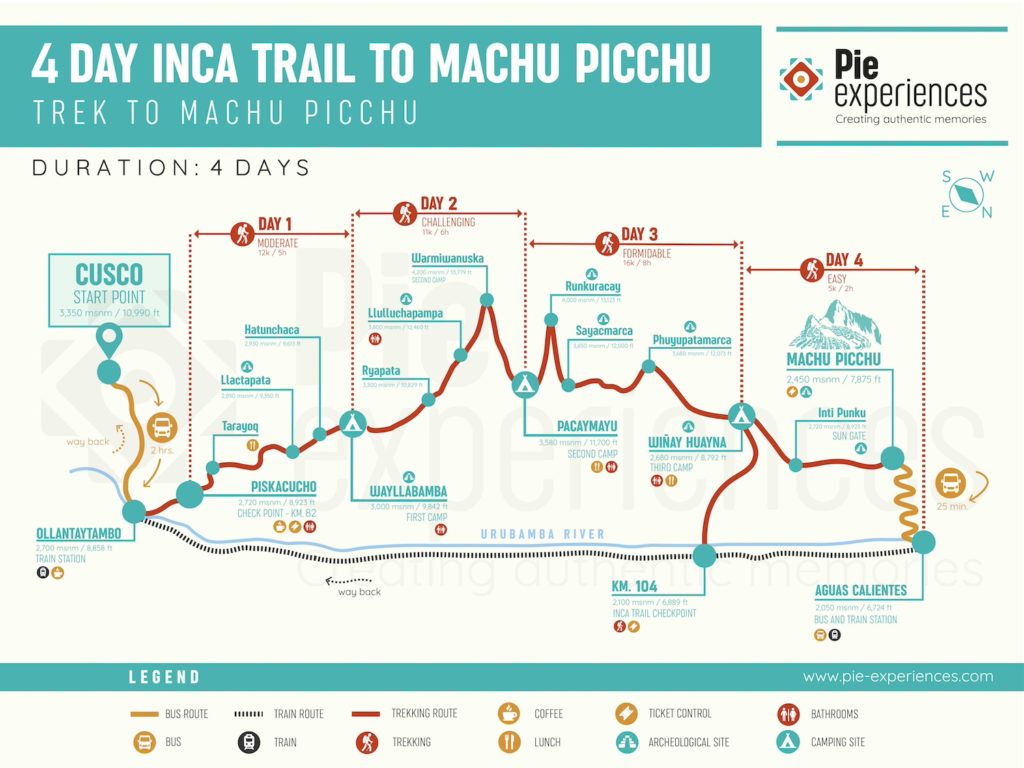 inca trail map